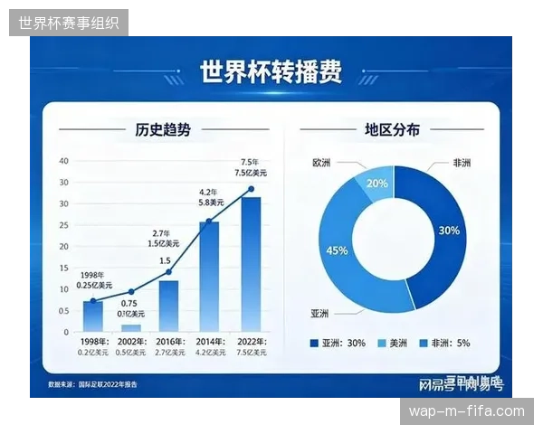 世界杯赛事运营逻辑正从单纯的资源供给转向严苛的医疗责任风险共担